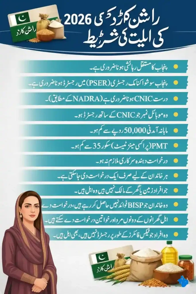 CM Punjab Ration / Rashan Card 2026 – Check Eligibility Criteria